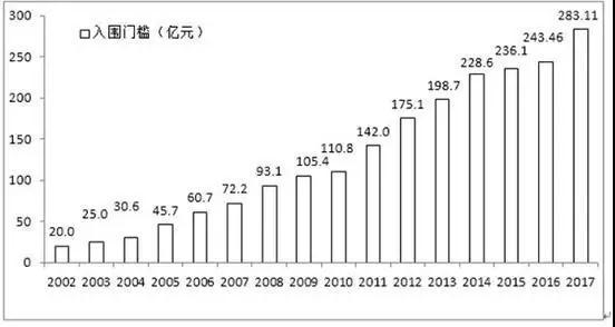 中国企业500强最新名单来了!唐山这些企业上榜