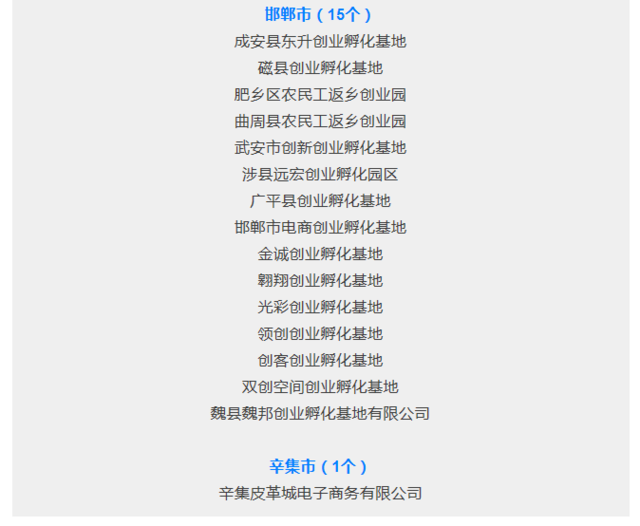 支持返乡创业！河北这87个创业园名单公示啦