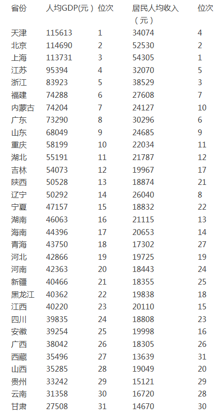 唐山GDP的变化_厉害了,我的唐山 人均GDP超过全国二十几个省,包括广东