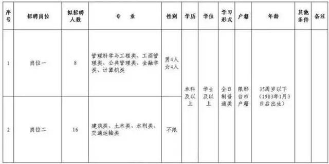 邢台市区人口数量_河北11城市人口 面积和经济实力大排名(2)