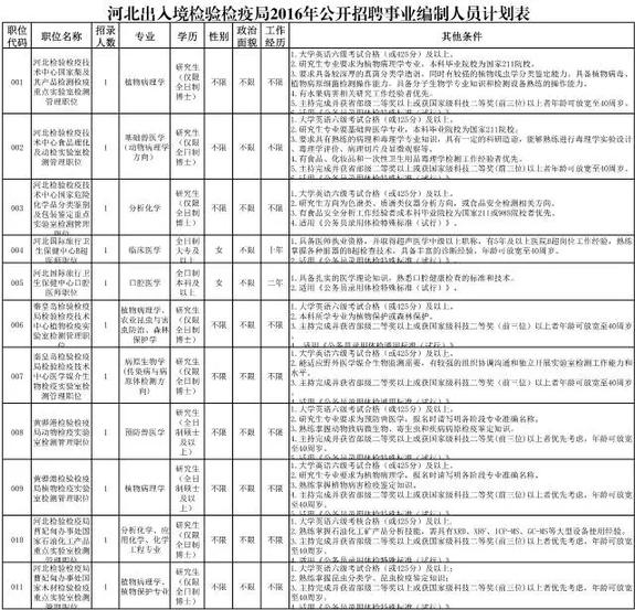 河北人口查询信息网入口_河北教育平台登录入口(2)