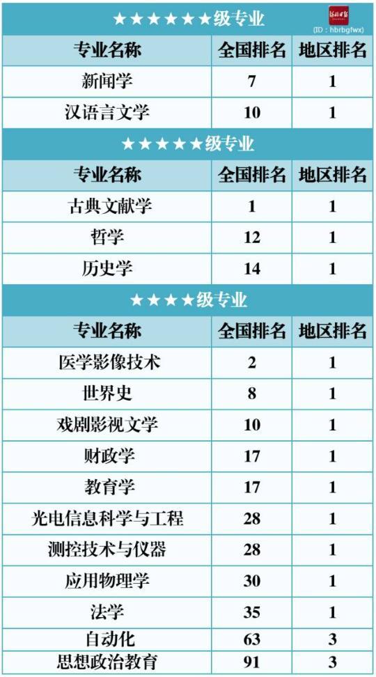 烹饪专业排名_烹饪专业图片