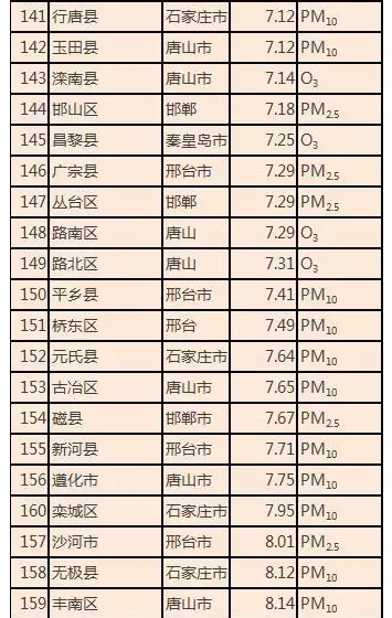 河北省各市人口排名_有调整,河北各地市人口面积最新排名(3)