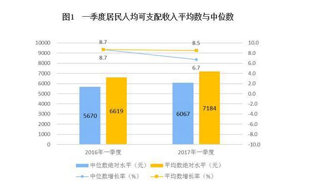 张家口人均收入是多少_武汉到张家口多少公里(3)