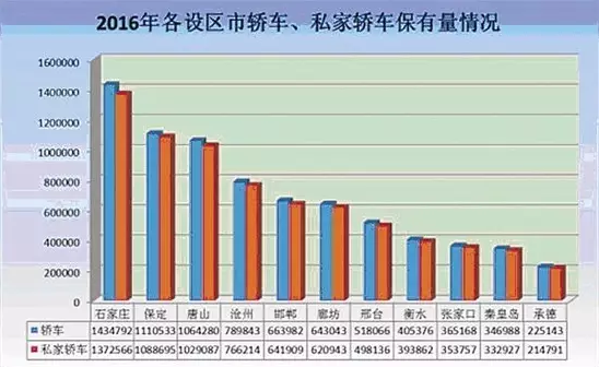 承德各县人口数排名_2015年赣州各县人口和面积排名新鲜出炉,看看石城排第几(2)