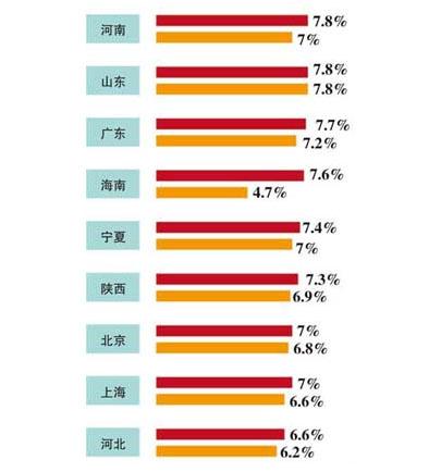世界各国gdp排名_东部地区人均gdp(3)