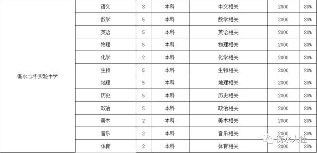 邢台各县地区gdp_邢台各个区县市GDP