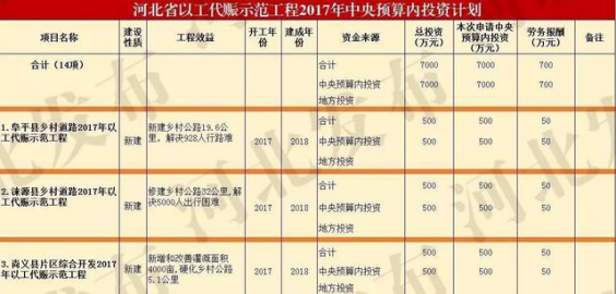点击图片查看详情 资金预算表模板_预算内资金收入(3)