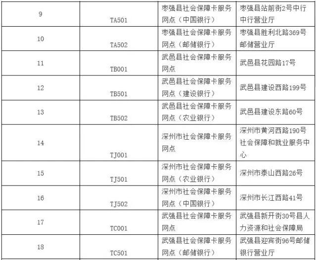 衡水社保卡申领、挂失等业务在这里办_大燕网