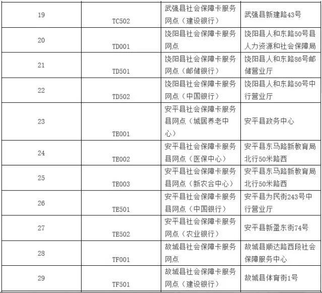 衡水社保卡申领、挂失等业务在这里办_大燕网