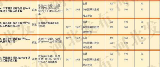 点击图片查看详情 资金预算表模板_预算内资金收入(2)