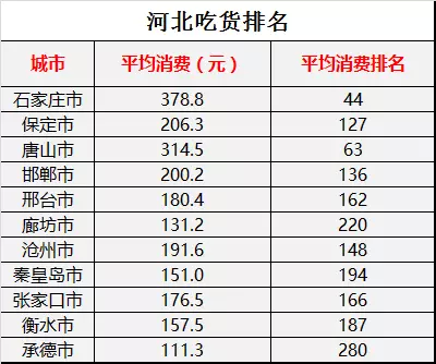 国人均收入水平_石家庄人均消费水平(3)