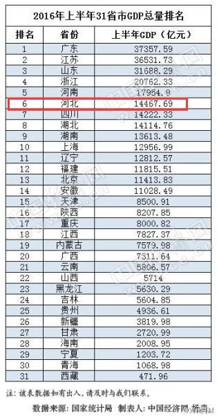 黑龙江省经济总量全国排名_黑龙江省地图(2)