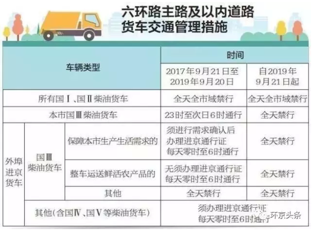 胶州高峰期是几点到几点货车禁行胶州是否实行车辆限号政策