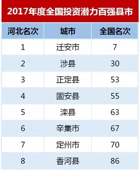 张家口人口数_张家口还有两个兄弟 原来是载样(3)