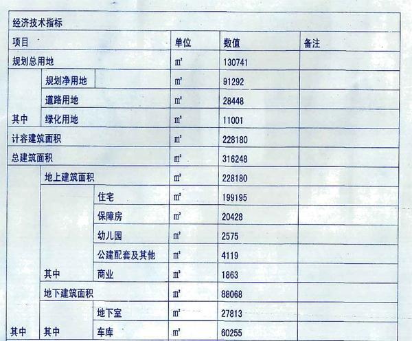 家庄新华区1旧村改造规划曝光 建住宅幼儿园_