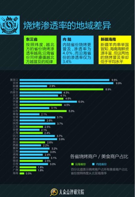 东三省人口总数_直播振兴东三省 告诉你为什么主播都是那旮沓人(2)