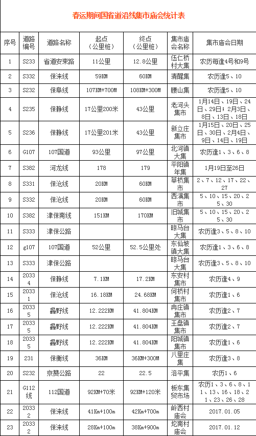 春节期间途经国省道沿线 保定周边注意这些集市庙会