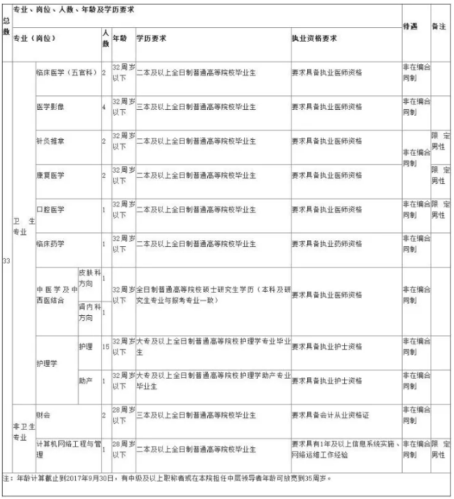 别错过!一大波招聘来袭 唐山人欲报从速! _大燕