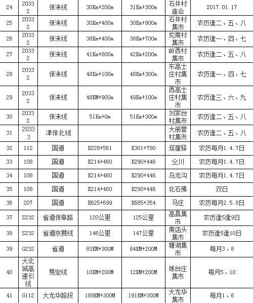 春节期间途经国省道沿线 保定周边注意这些集市庙会