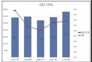 云南经济总量增速_云南经济管理学院(2)