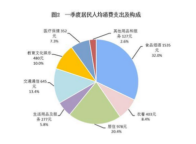 张家口人均收入是多少_武汉到张家口多少公里(3)