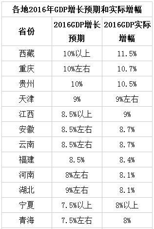 2020全国省份gdp预测_全国gdp省份排名(2)