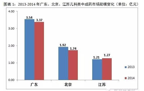 儿童用药迎来大利好 市场潜力巨大_大燕网河北