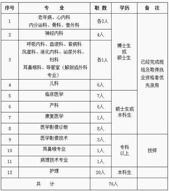 保定市内人口_最新城区地图出炉 河北11城市人口 面积和经济实力大排名 高清(2)