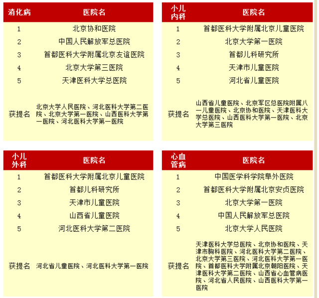国庆各省旅游收入排行_中国医院收入排行(3)