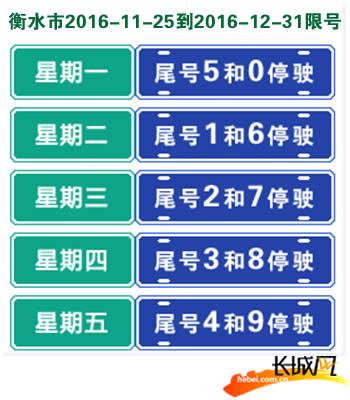 衡水史上最"强"限号出台 到年底每天限行2个号