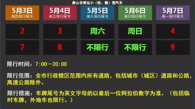 唐山2018年5月2日周三限行提示