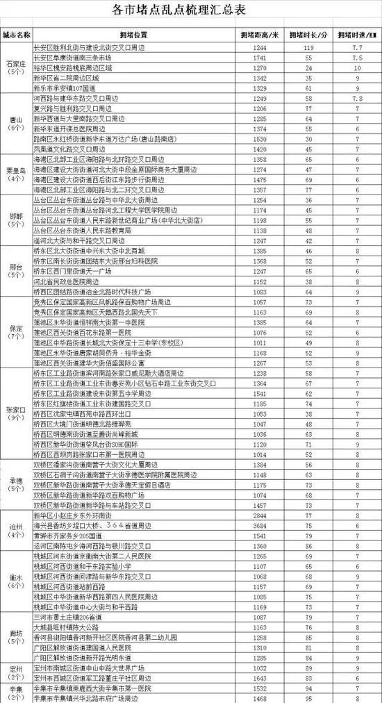 衡水多少人口_数据出炉 快看看武强常住人口是多少(3)