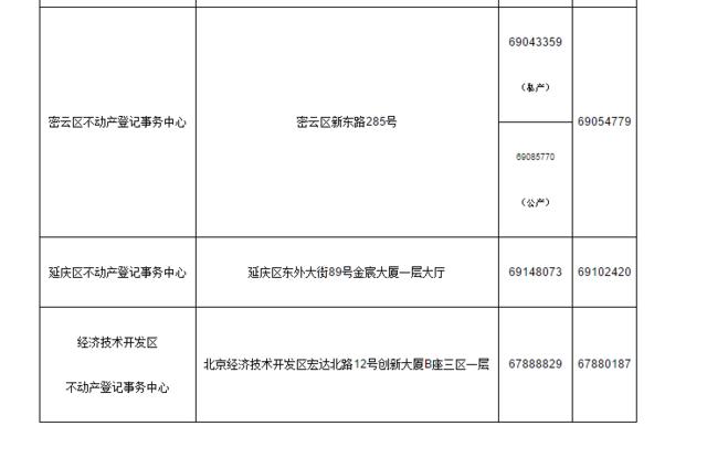 廊坊人口登记_廊坊地图(2)