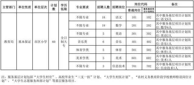 河北最新招聘上千人,中国移动、事业单位等