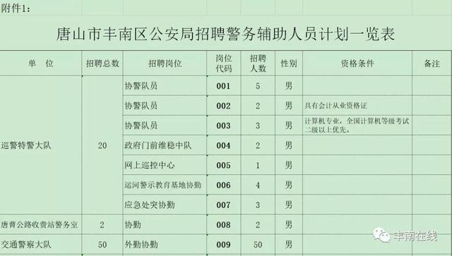 一区nga人口普查_成都发布人口普查数据 金牛区人口最多(3)