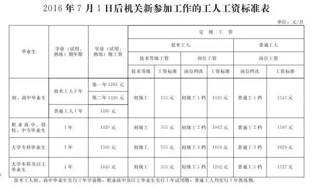 河北人口普查补助标准_河北人口密度图(2)