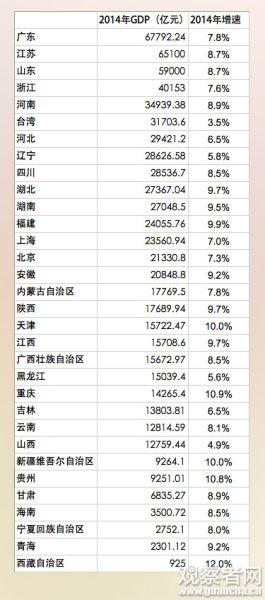 上饶全国人均gdp排名_如何看待重庆的人均GDP排名