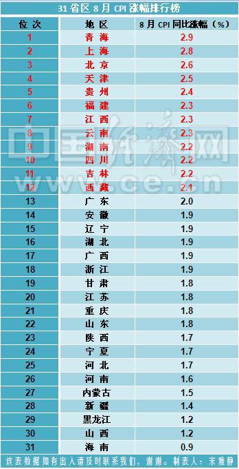 2019人口省份排行榜_2019中国城市发展潜力排名(2)