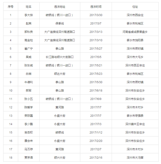 深州人口多少_深州这些人被抓