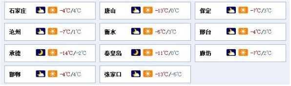 河北各地大风降温 部分地区最高降10℃