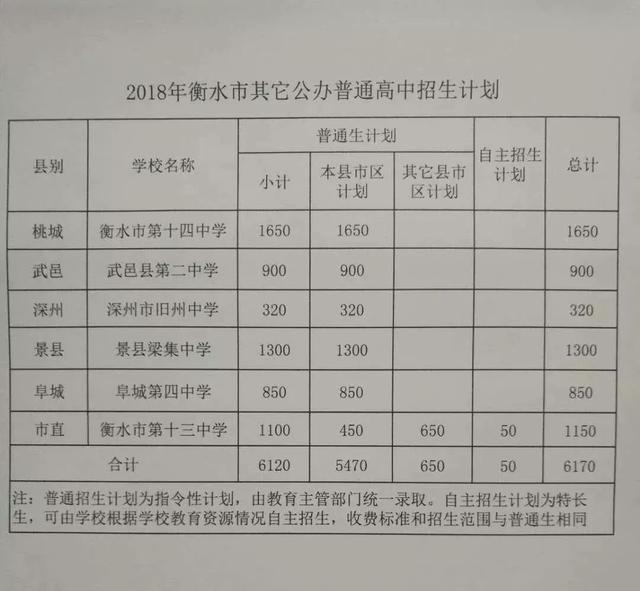 衡水市桃城区 衡水市医保2018年收费时间