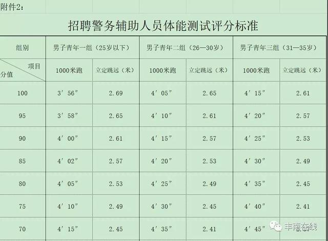 一区nga人口普查_成都发布人口普查数据 金牛区人口最多(3)