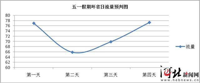 今年五一假期高速公路有這些新變化