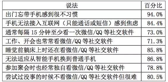 青年人口_第三节 青年人口生育状况的发展变化(3)