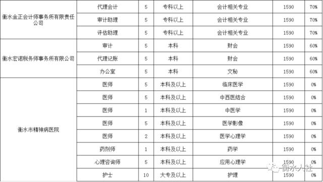 邢台各县地区gdp_邢台各个区县市GDP(2)