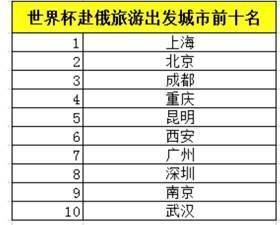 2000年人均工资_2018年重庆人均消费(2)