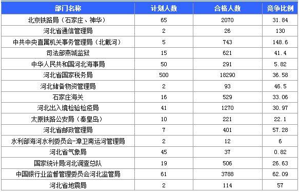 河北总人口数_河北 保定等规划只是自身看法 落地需等国家政策(3)