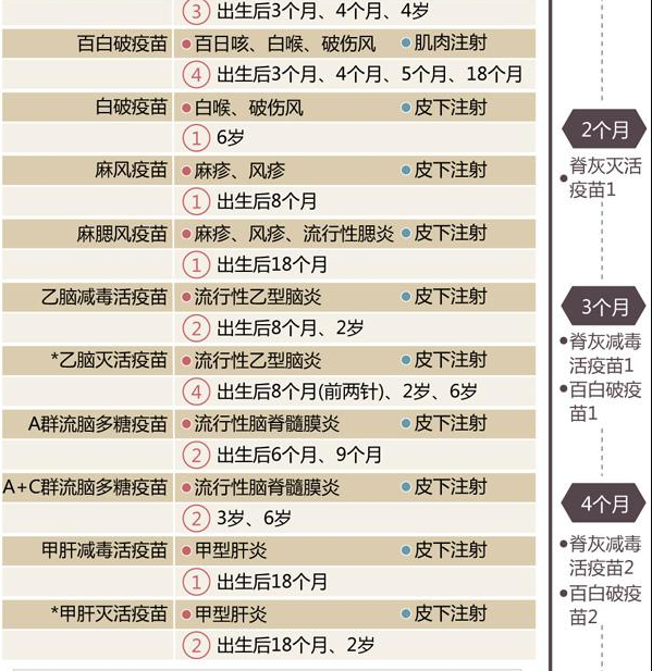 从呱呱坠地到6岁 我国儿童要打多少针疫苗?