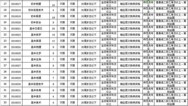 怎么选大专专业的事业编 146940852.jpg